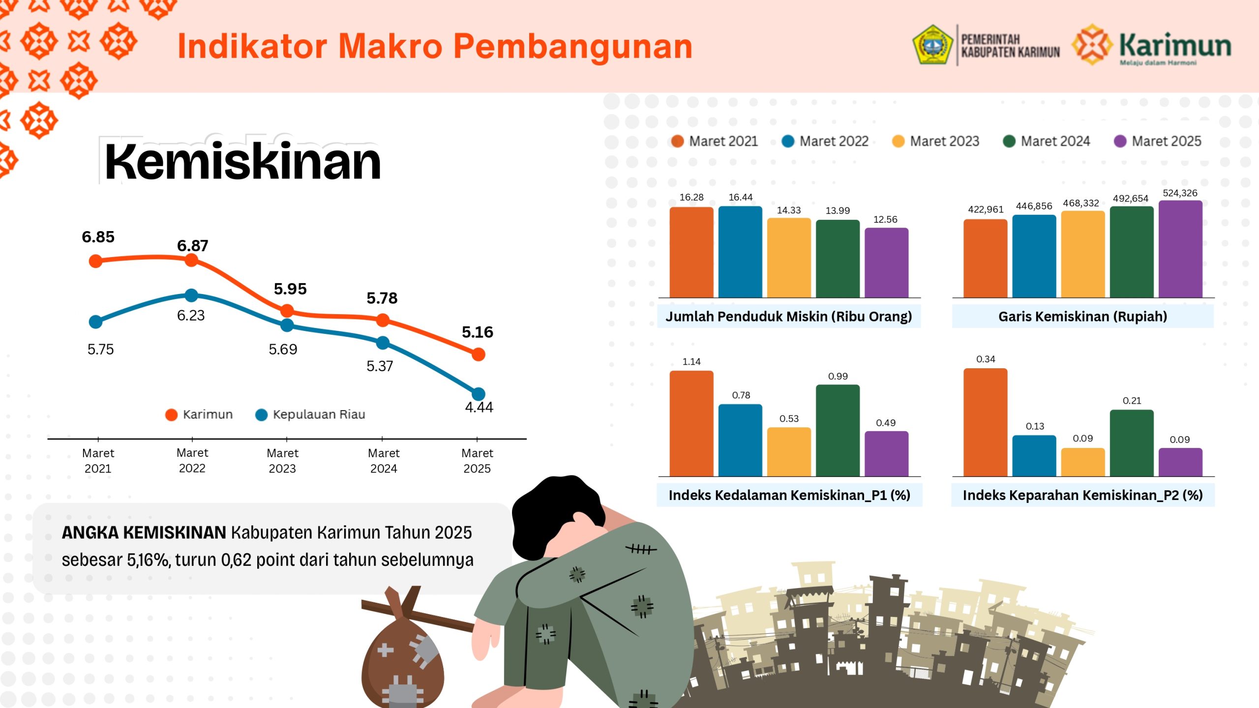 Kunjungan Komisi X DPR RI_page-0006